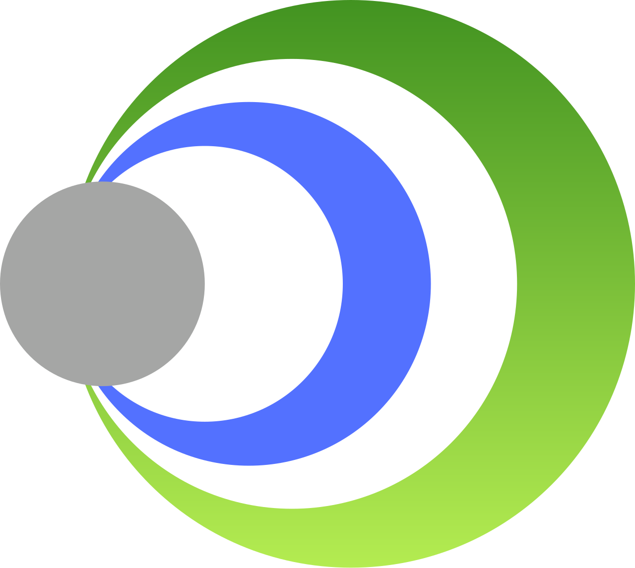 Priority 3 mark